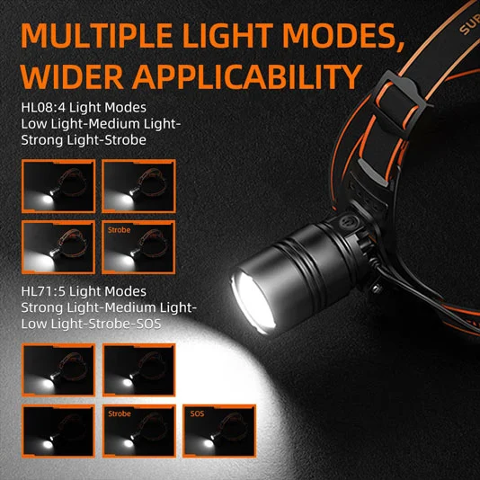 Faro LED con zoom SUPERFIRE HL71