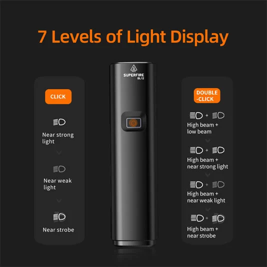 Faro LED para bicicleta SUPERFIRE BL12
