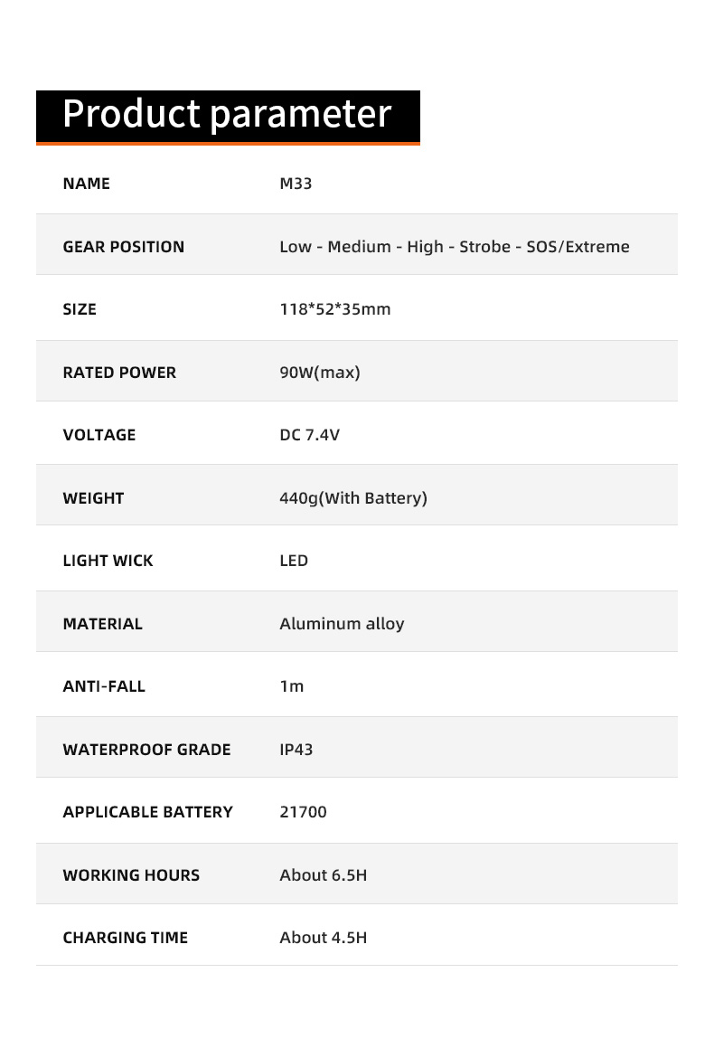 Details of SUPERFIRE M33-high-power-flashlight Details of SUPERFIRE M33-high-power-flashlight